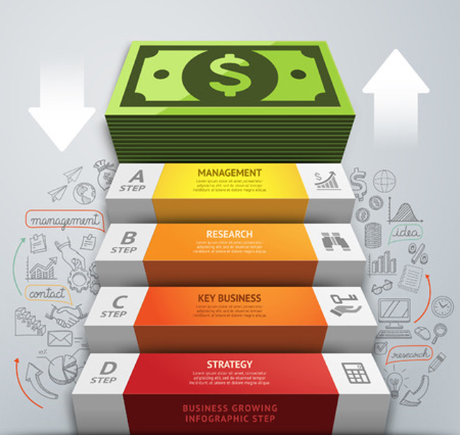 EASIEST WAYS TO CHECK YOU ARE MAKING LOSS OR PROFIT FROM STARTUP